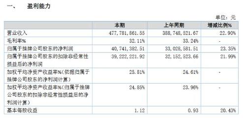 大牧汗备战精选层:已提交辅导备案材料 辅导机构为申万宏源